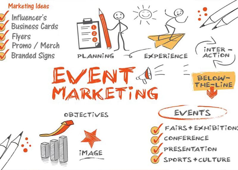 Event Marketing và cách tổ chức sự kiện thành công