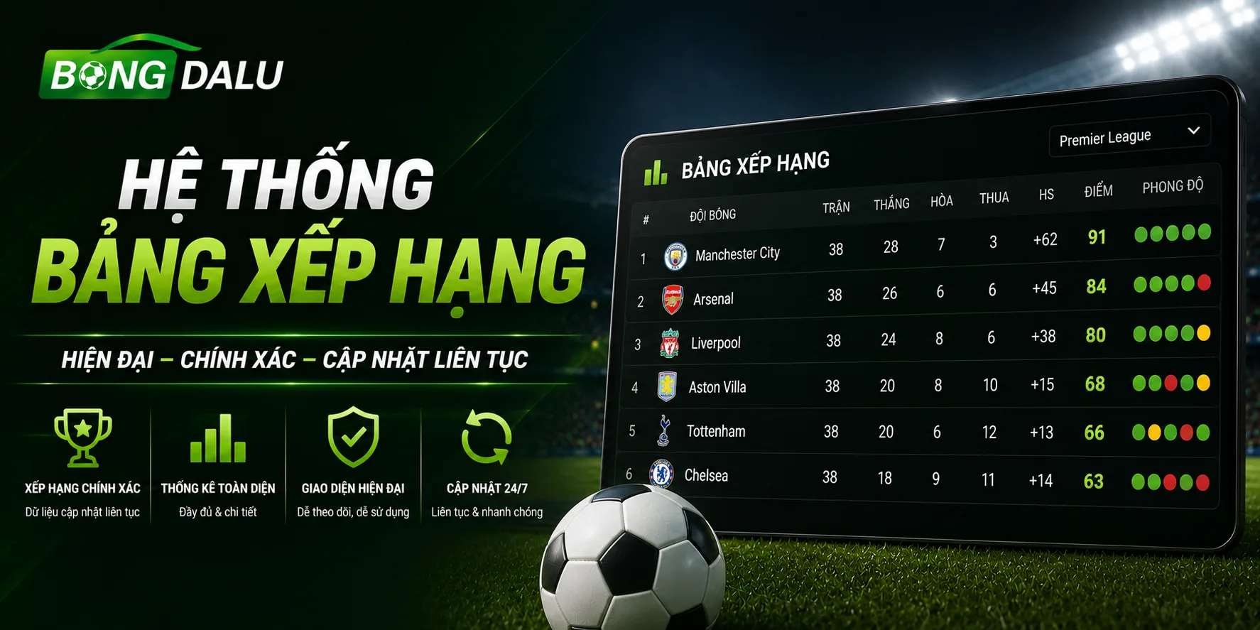 Bảng xếp hạng thể thao tại Bongdalu